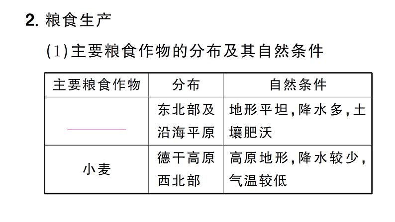 8.3印度（习题课件）2024-2025学年人教版七年级地理下册第7页