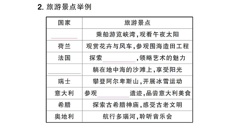 9.2欧洲西部（习题课件）2024-2025学年人教版七年级地理下册第8页