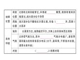 9.3撒哈拉以南非洲（習(xí)題課件）2024-2025學(xué)年人教版七年級地理下冊