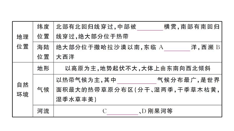 9.3撒哈拉以南非洲（习题课件）2024-2025学年人教版七年级地理下册第4页