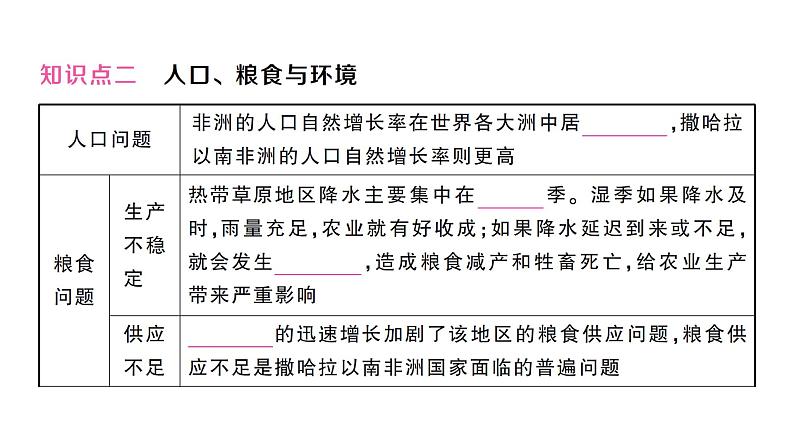 9.3撒哈拉以南非洲（习题课件）2024-2025学年人教版七年级地理下册第5页