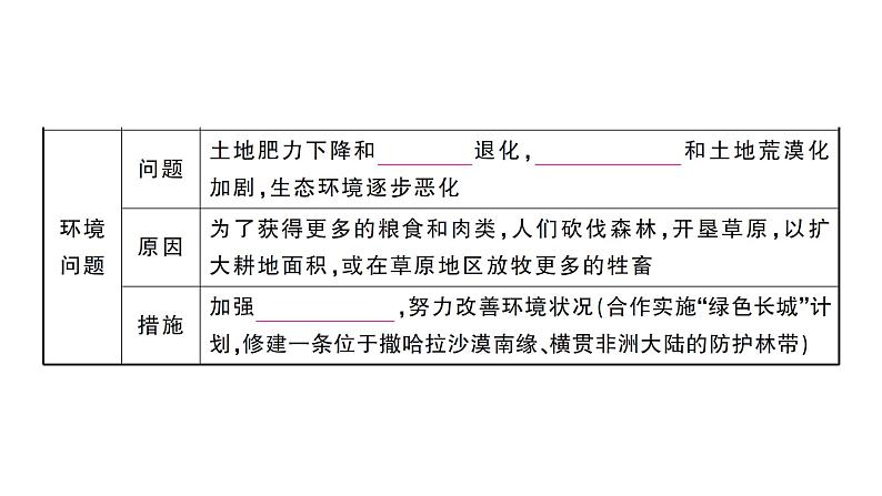 9.3撒哈拉以南非洲（习题课件）2024-2025学年人教版七年级地理下册第6页