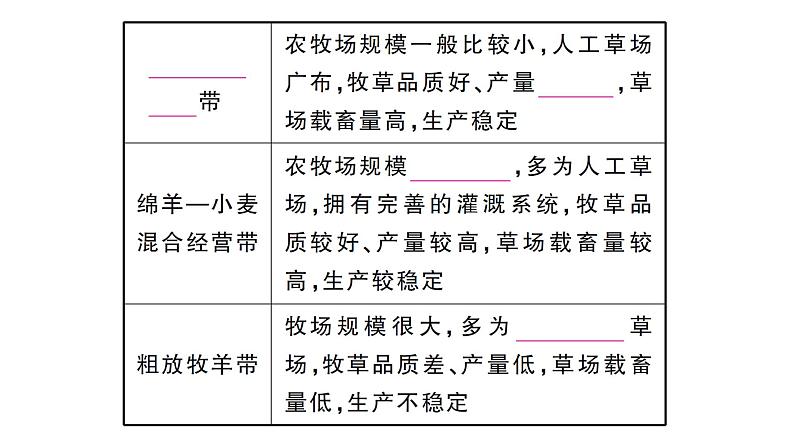 9.4澳大利亚（习题课件）2024-2025学年人教版七年级地理下册第8页