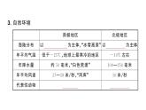 11极地地区（习题课件）2024-2025学年人教版七年级地理下册