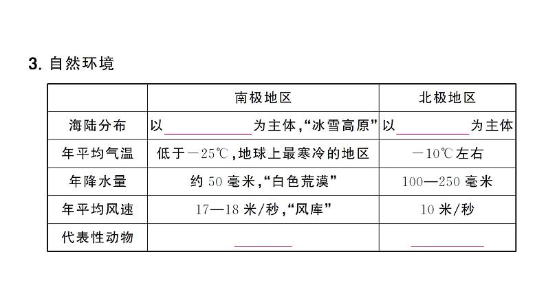 11极地地区（习题课件）2024-2025学年人教版七年级地理下册第4页