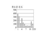 专项二 认识重要的地区（期末专项练习课件）2024-2025学年人教版七年级地理下册