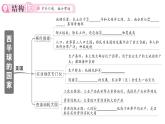 第十、十一章知识总结（课件）2024-2025学年人教版七年级地理下册
