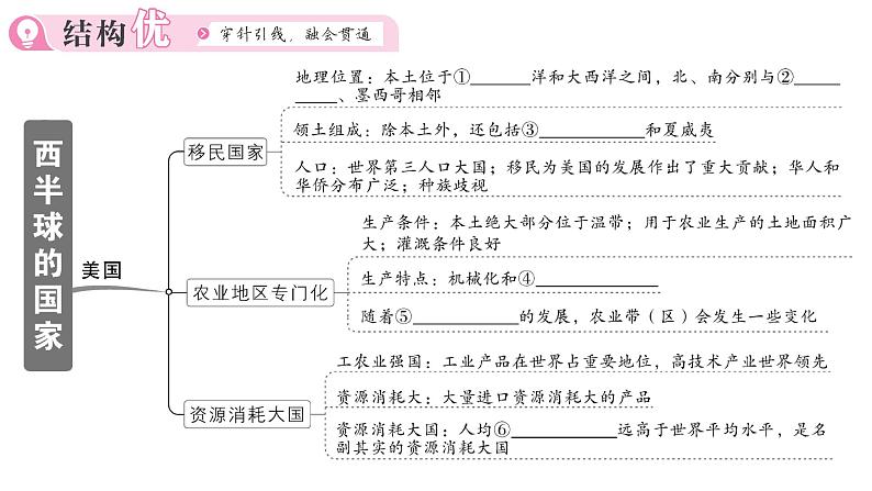 第十、十一章知识总结（课件）2024-2025学年人教版七年级地理下册第2页