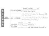 第十、十一章知识总结（课件）2024-2025学年人教版七年级地理下册