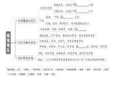 第十、十一章知识总结（课件）2024-2025学年人教版七年级地理下册