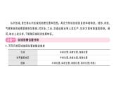 大单元主题学习 认识区域（课件）2024-2025学年人教版七年级地理下册