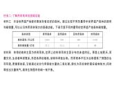 跨学科主题学习——探寻热带雨林的固碳功能（课件）2024-2025学年人教版七年级地理下册