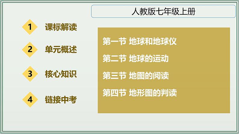 专题01  地球和地图--最新人教版中考地理一轮复习课件（全国通用）第2页