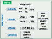 专题01  地球和地图--最新人教版中考地理一轮复习课件（全国通用）