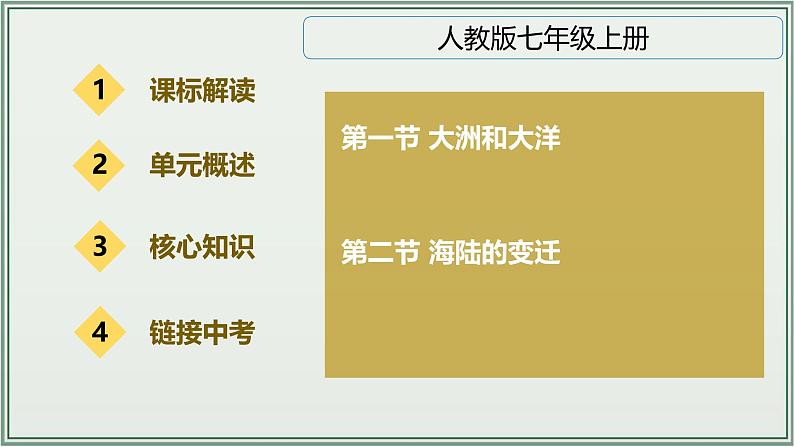 专题02  陆地和海洋--最新人教版中考地理一轮复习课件（全国通用）第2页