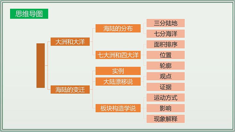 专题02  陆地和海洋--最新人教版中考地理一轮复习课件（全国通用）第4页