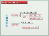 专题02  陆地和海洋--最新人教版中考地理一轮复习课件（全国通用）
