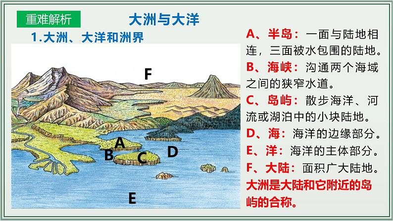 专题02  陆地和海洋--最新人教版中考地理一轮复习课件（全国通用）第7页