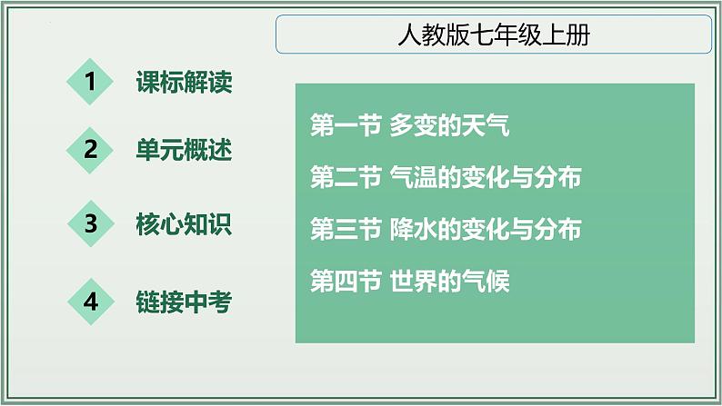 专题03  天气与气候--最新人教版中考地理一轮复习课件（全国通用）第2页