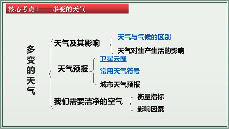 专题03  天气与气候--最新人教版中考地理一轮复习课件（全国通用）第5页