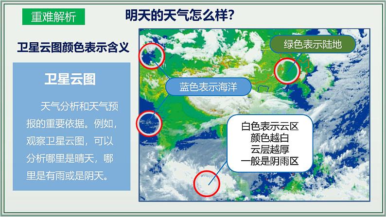 专题03  天气与气候--最新人教版中考地理一轮复习课件（全国通用）第8页