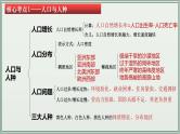 专题04  居民与聚落 发展与合作--最新人教版中考地理一轮复习课件（全国通用）