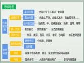 专题05  我们生活的大洲——亚洲--最新人教版中考地理一轮复习课件（全国通用）