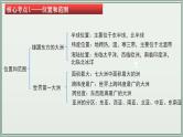 专题05  我们生活的大洲——亚洲--最新人教版中考地理一轮复习课件（全国通用）