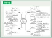 专题06  我们邻近的地区和国家--最新人教版中考地理一轮复习课件（全国通用）