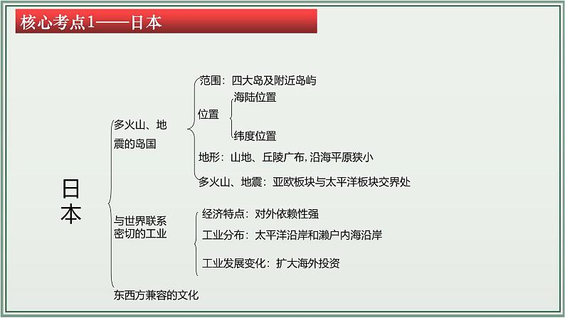 专题06  我们邻近的地区和国家--最新人教版中考地理一轮复习课件（全国通用）第6页