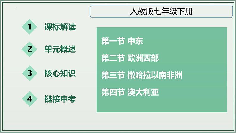 专题07  东半球其他的地区和国家--最新人教版中考地理一轮复习课件（全国通用）第2页