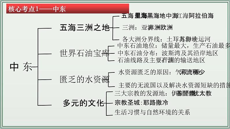 专题07  东半球其他的地区和国家--最新人教版中考地理一轮复习课件（全国通用）第6页