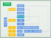 专题08  西半球的国家 极地地区--最新人教版中考地理一轮复习课件（全国通用）