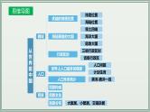 专题09  从世界看中国--最新人教版中考地理一轮复习课件（全国通用）