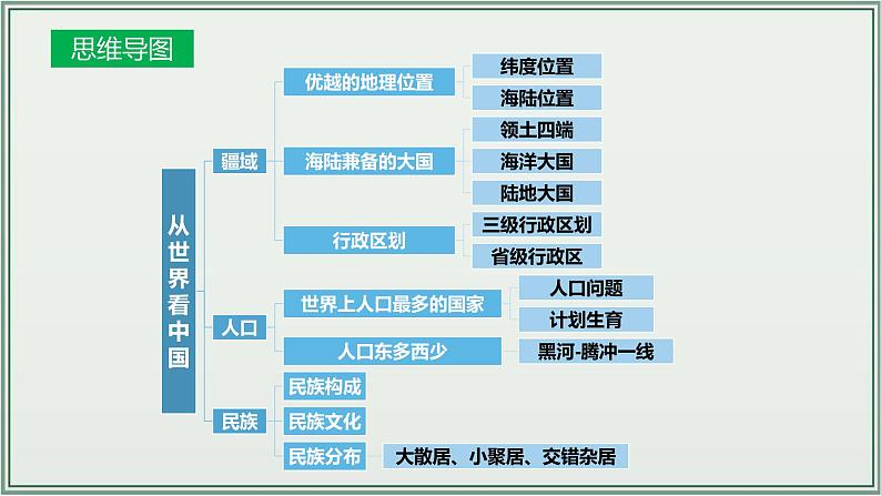 专题09  从世界看中国--最新人教版中考地理一轮复习课件（全国通用）第4页