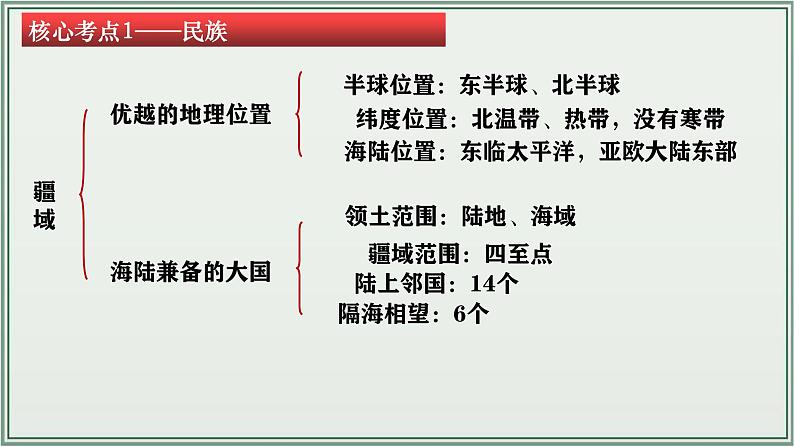 专题09  从世界看中国--最新人教版中考地理一轮复习课件（全国通用）第5页