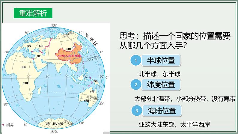 专题09  从世界看中国--最新人教版中考地理一轮复习课件（全国通用）第6页