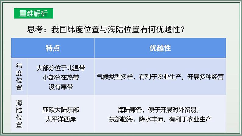 专题09  从世界看中国--最新人教版中考地理一轮复习课件（全国通用）第7页