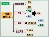 专题10  中国的自然环境--最新人教版中考地理一轮复习课件（全国通用）