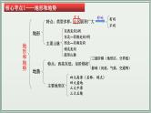 专题10  中国的自然环境--最新人教版中考地理一轮复习课件（全国通用）