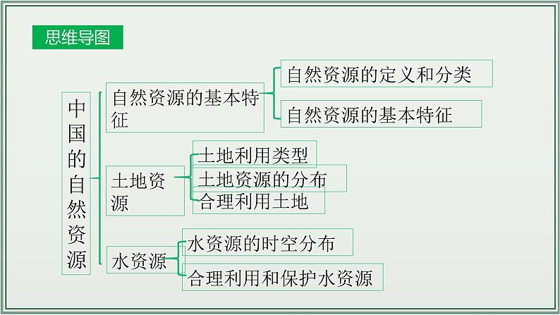 专题11  中国的自然资源--最新人教版中考地理一轮复习课件（全国通用）第4页