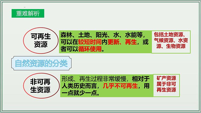 专题11  中国的自然资源--最新人教版中考地理一轮复习课件（全国通用）第7页