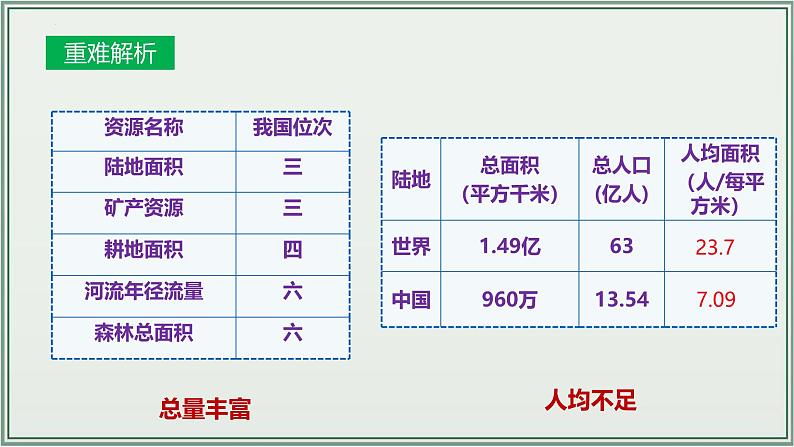 专题11  中国的自然资源--最新人教版中考地理一轮复习课件（全国通用）第8页