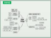 专题12  中国的经济发展--最新人教版中考地理一轮复习课件（全国通用）