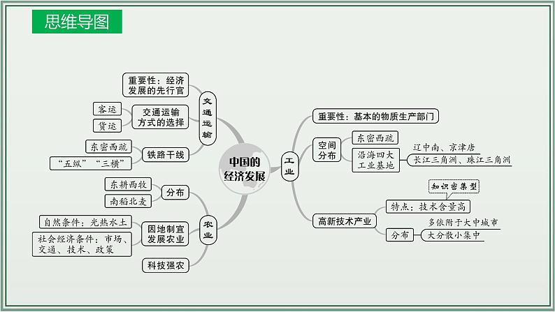 专题12  中国的经济发展--最新人教版中考地理一轮复习课件（全国通用）第4页