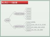 专题12  中国的经济发展--最新人教版中考地理一轮复习课件（全国通用）