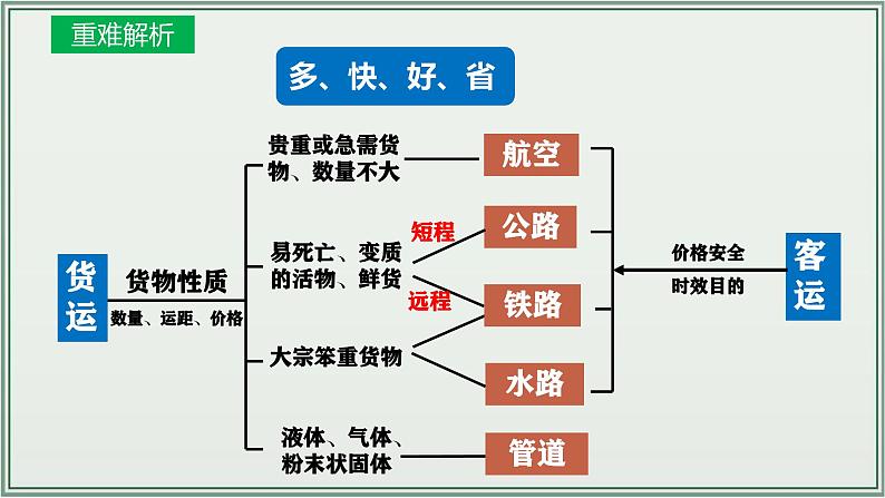 专题12  中国的经济发展--最新人教版中考地理一轮复习课件（全国通用）第8页