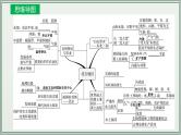 专题13  中国的地理差异 北方地区--最新人教版中考地理一轮复习课件（全国通用）