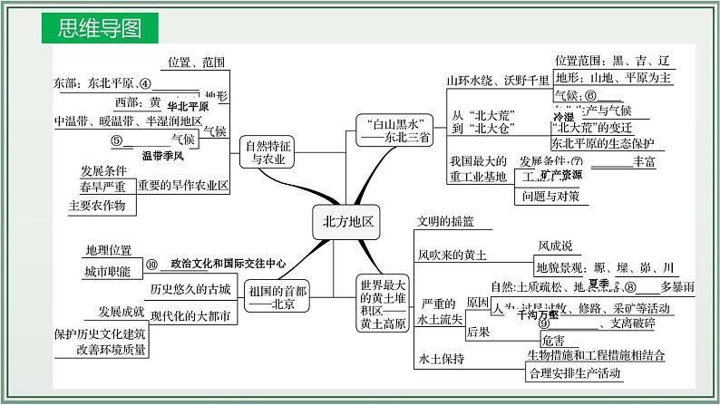 专题13  中国的地理差异 北方地区--最新人教版中考地理一轮复习课件（全国通用）第4页