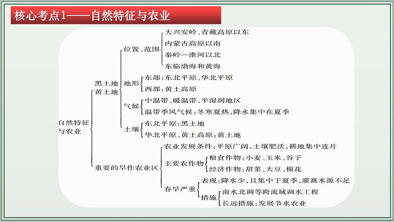 专题13  中国的地理差异 北方地区--最新人教版中考地理一轮复习课件（全国通用）第5页